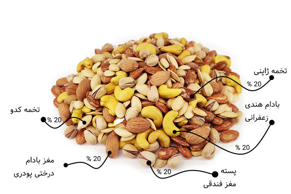 Special-Ceremony-Majlesi-Nuts-250g-1